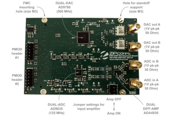 Zipcores scheda mezzanino FMC DSP