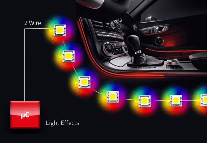 Led Inova Semiconductors