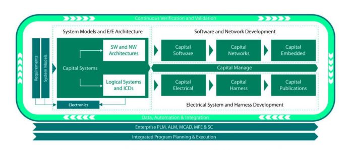 Software Capital E-E Systems Portfolio 2020