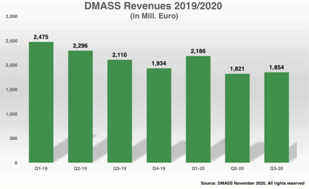 DMASS semiconduttori Q3