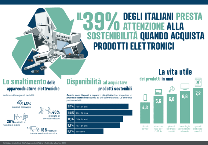 Reichelt sostenibilità