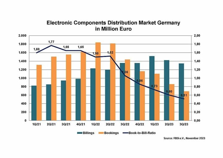 Germania Dati FBDi