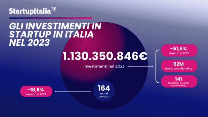 Startup Italia