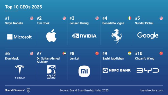 Top-10-CEOs Brand Finance