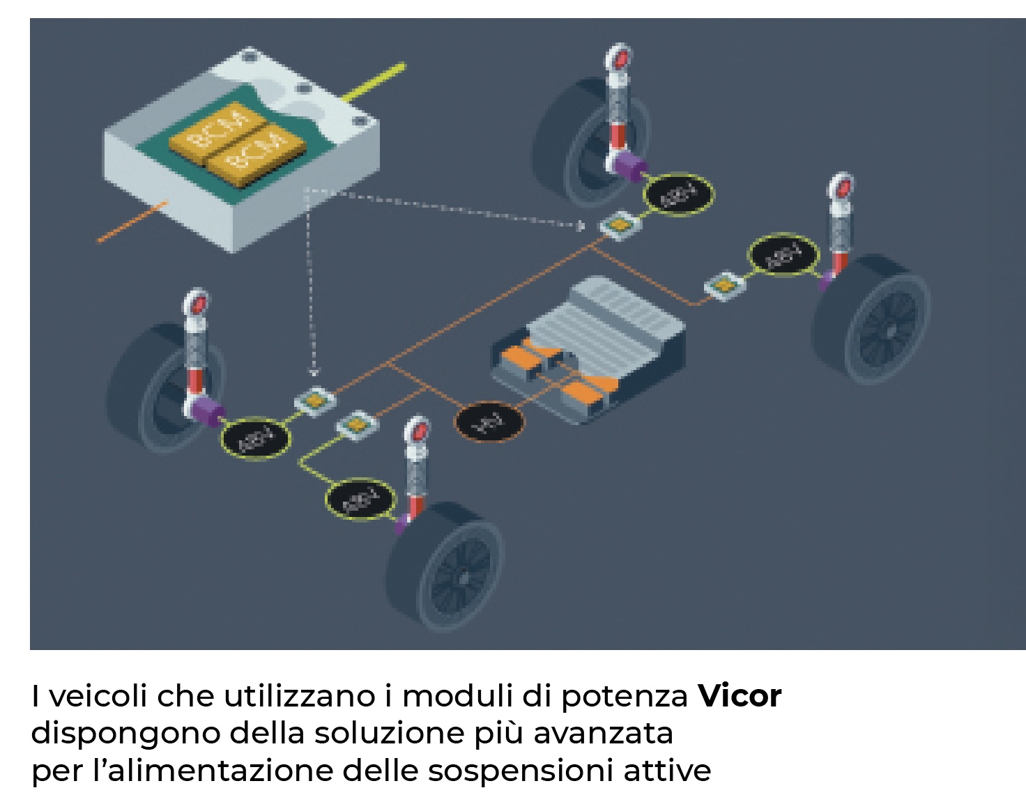 Schema sospensioni attive Vicor